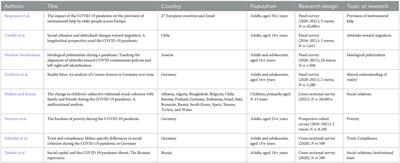 Editorial: The COVID-19 pandemic and social cohesion across the globe